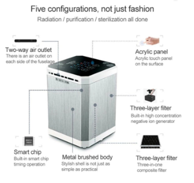 Air Purifier Small Home Appliances Mini Negative Ion - bearfactory